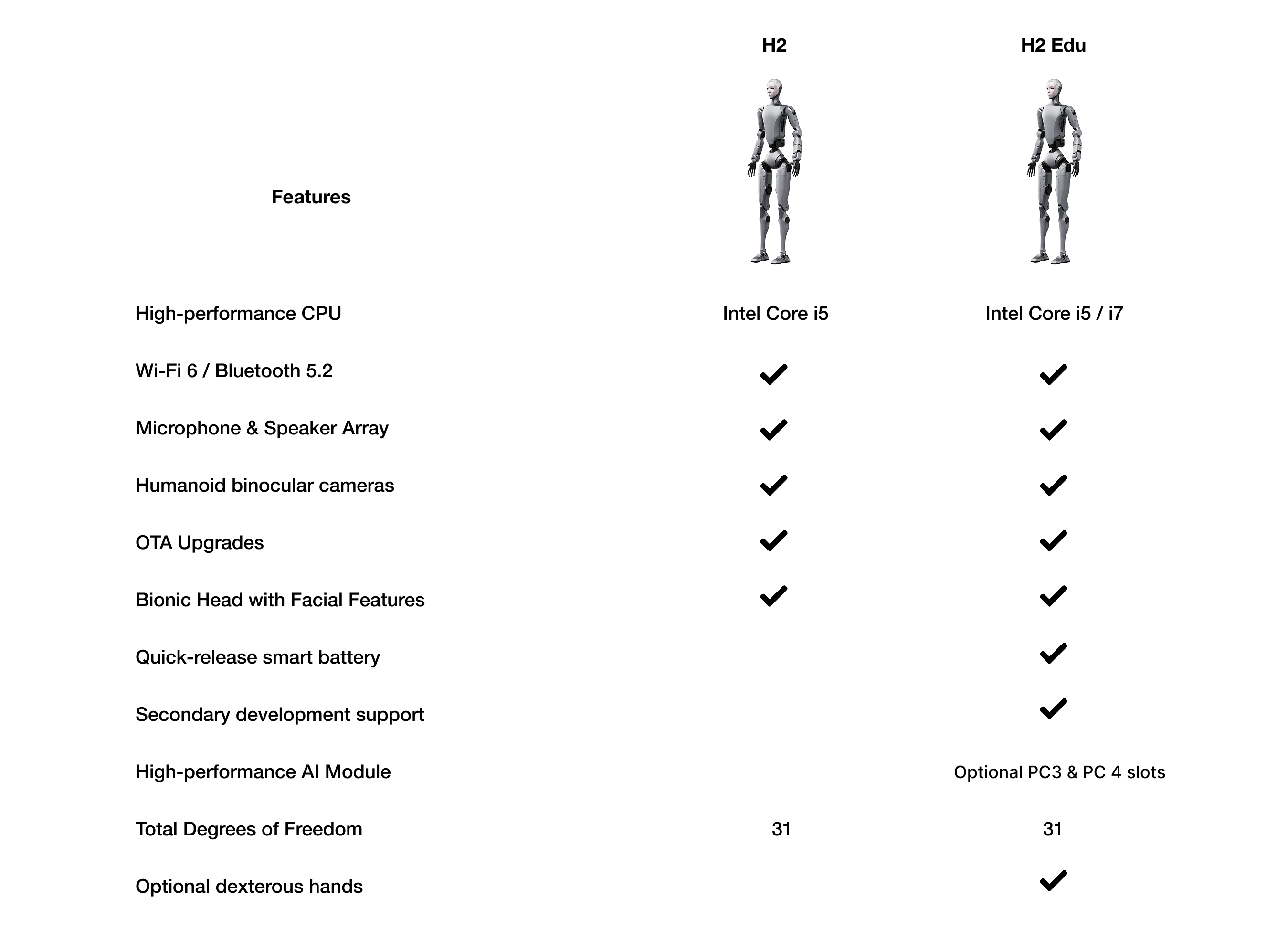 Unitree H2 vs H2 Edu comparison chart