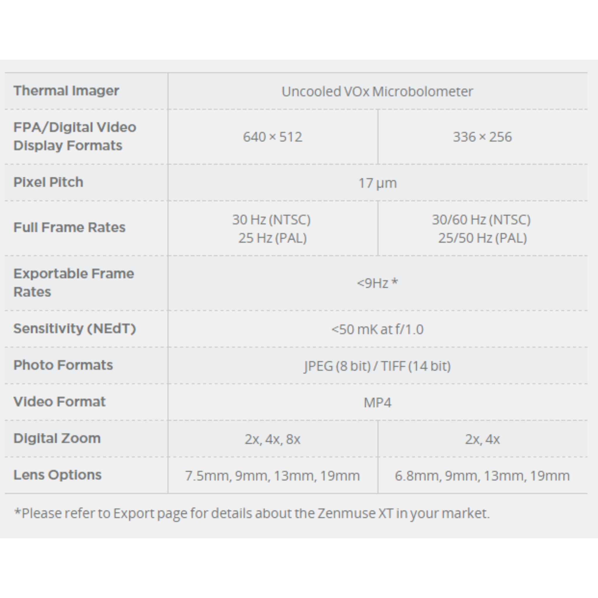 DJI FLIR Zenmuse XT