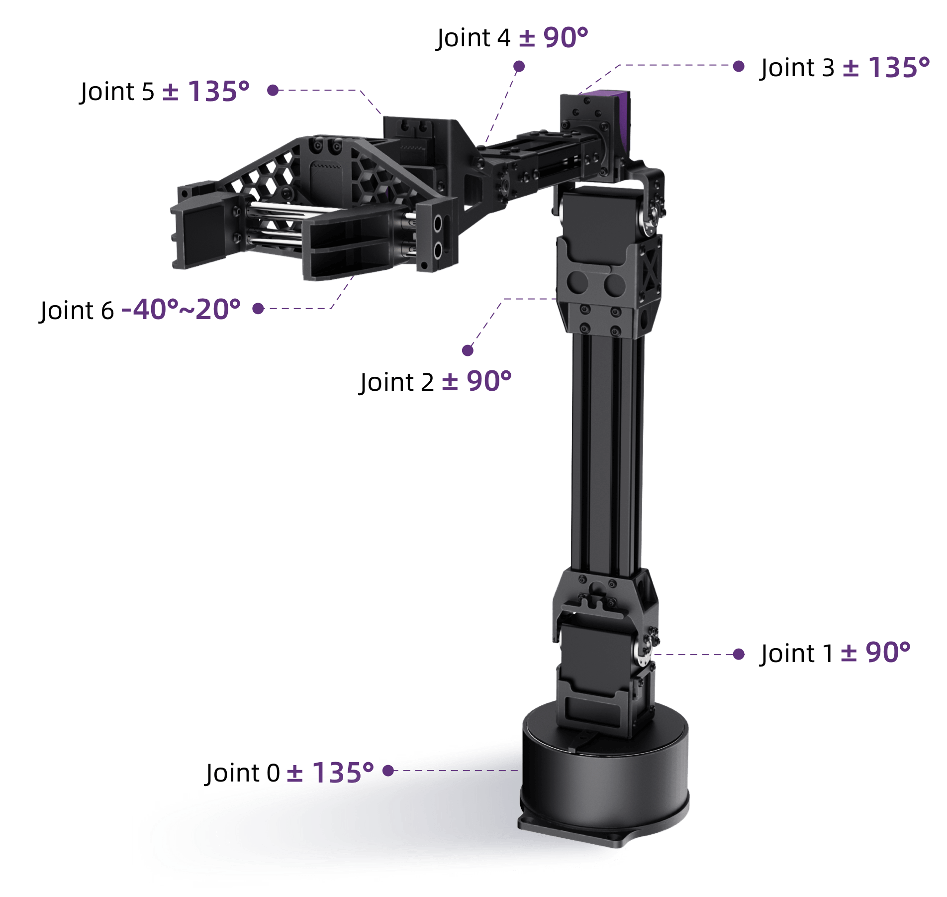 Unitree D1 servo robotic arm with six joints and gripper joint ranges