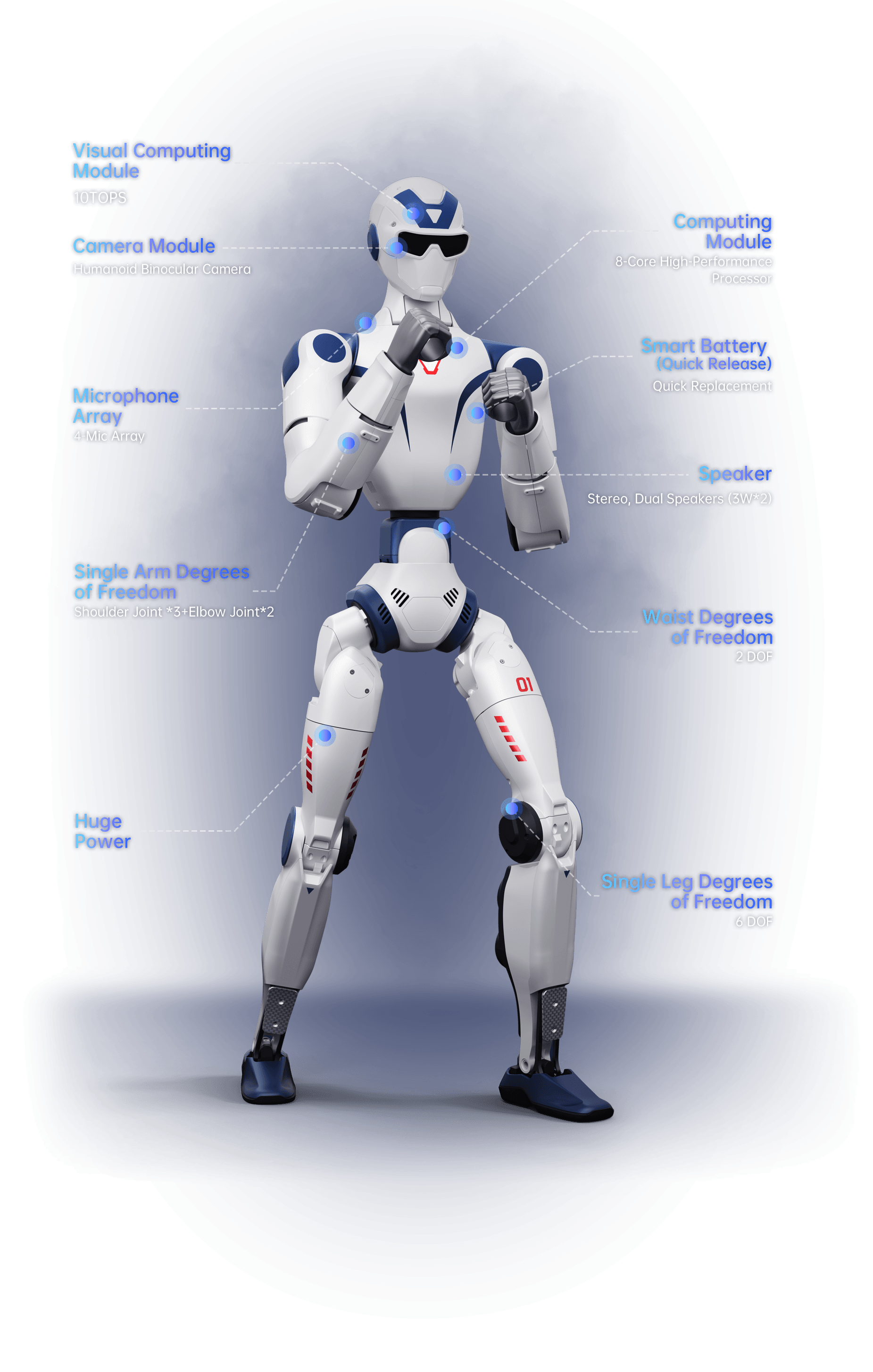Unitree R1 spec callout diagram: binocular camera, 8-core computing module, 4-mic array, quick-release battery, 26 degrees of freedom