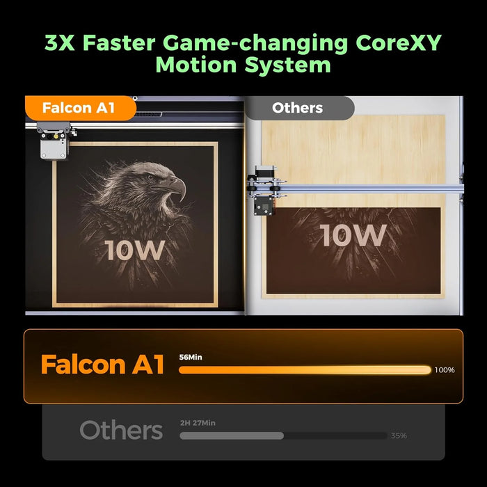 Creality Falcon A1 10W Fully Enclosed Laser Engraver – 600mm/s Speed