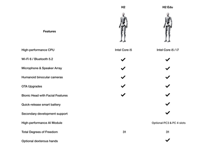 Unitree H2 vs H2 Edu comparison chart