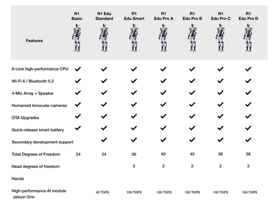 Unitree R1 configuration comparison chart