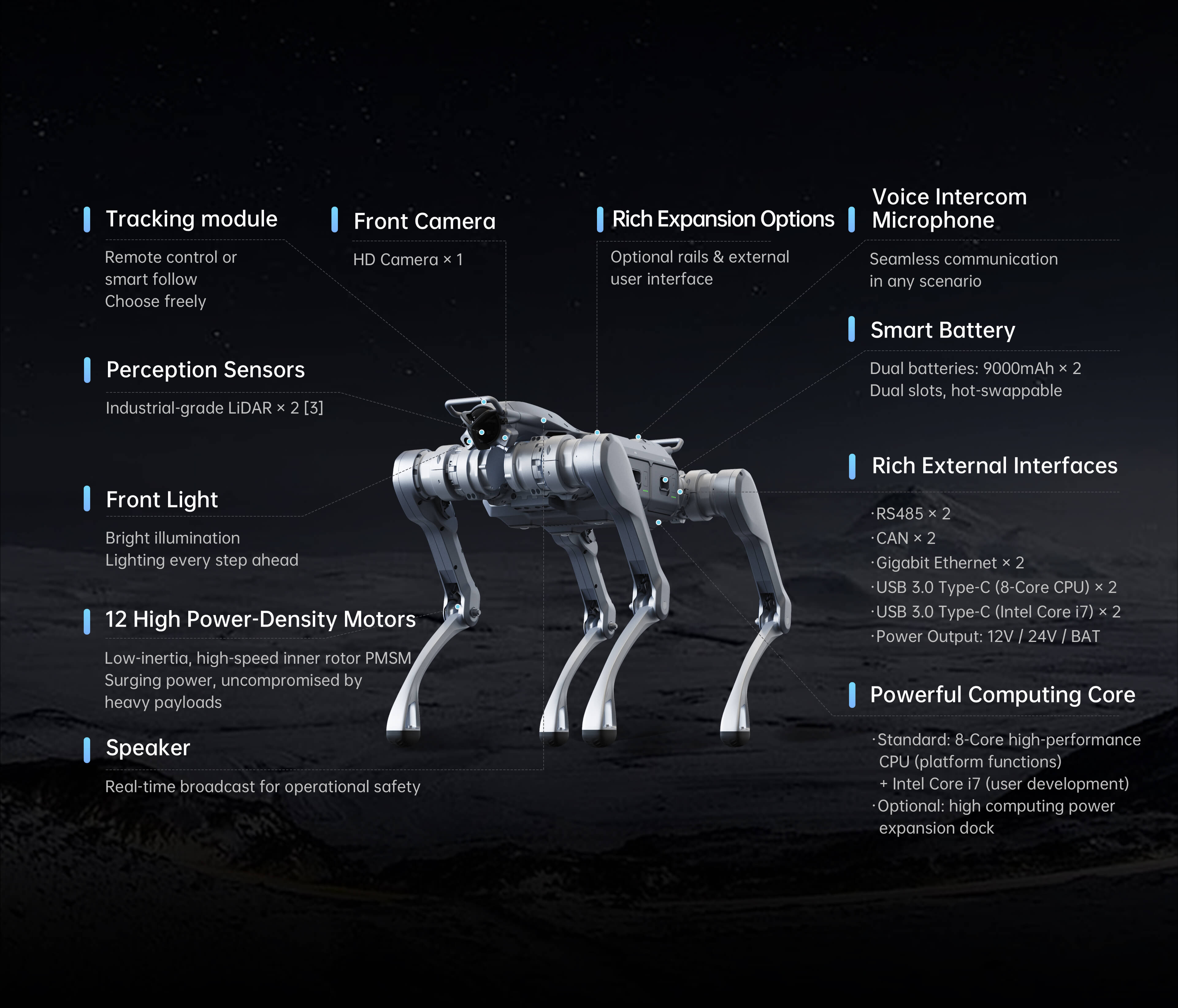 Unitree A2 quadruped robot features including dual lidar, hot-swappable batteries and 12 high power motors