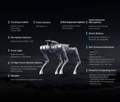 Unitree A2 quadruped robot features including dual lidar, hot-swappable batteries and 12 high power motors