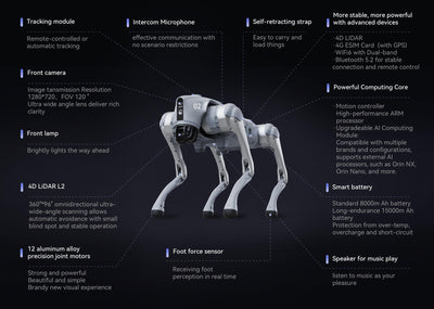 Unitree Go2 Pro features diagram: 4D LiDAR, cameras, battery, joints