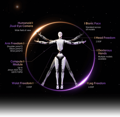 Unitree H2 humanoid robot specifications diagram with degrees of freedom and compute module